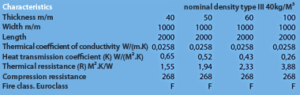 Polyurethane rigide - Dippanel