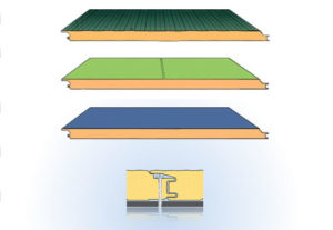 Sectorization (tongue-and-groove) - Dippanel