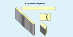 Painel com junta de lingueta e ranhura - Dippanel