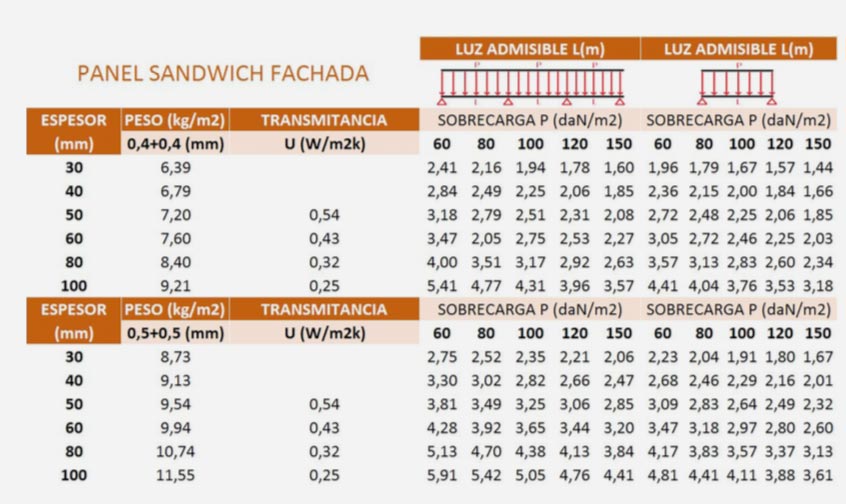 Panel con junta machihembrada - Dippanel