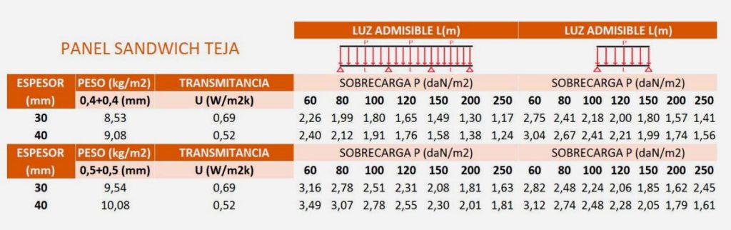 Painel sanduíche tipo telha - Dippanel