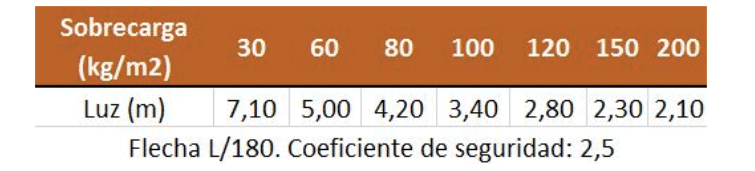 sf3 Painel de setorização
