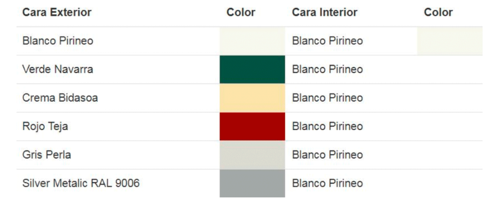 Panel Sectorización - Dippanel