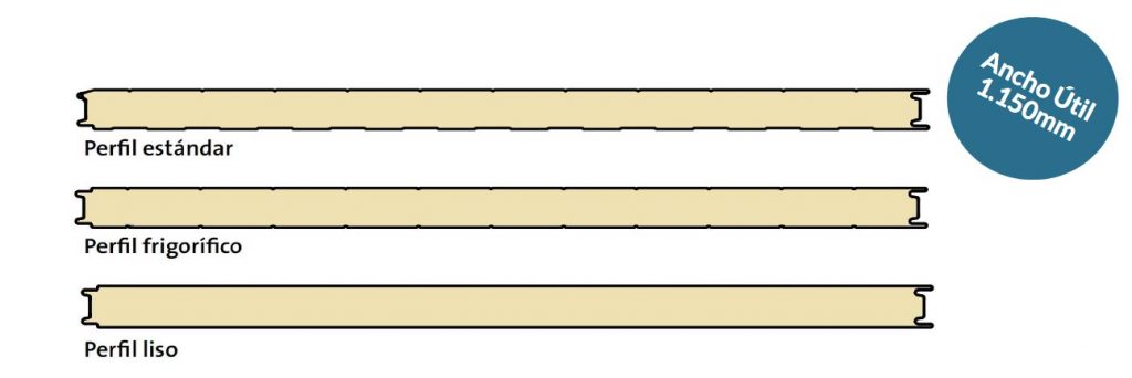 Painel de setorização - Dippanel