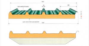 Lateral under-ridge - Dippanel