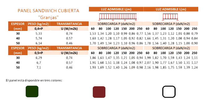 Panel agrícola de 5 grecas - Dippanel