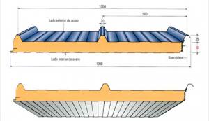 Couverture sandwich panel - Dippanel