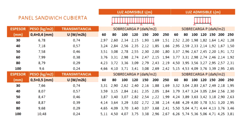 Painel com tapa juntas de 3 trastes - Dippanel