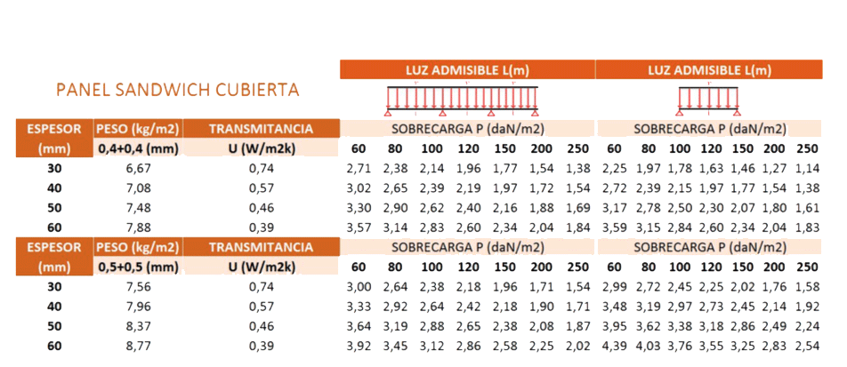 Sem tapa juntas 3 ou 5 trastes (Junta Européia) - Dippanel