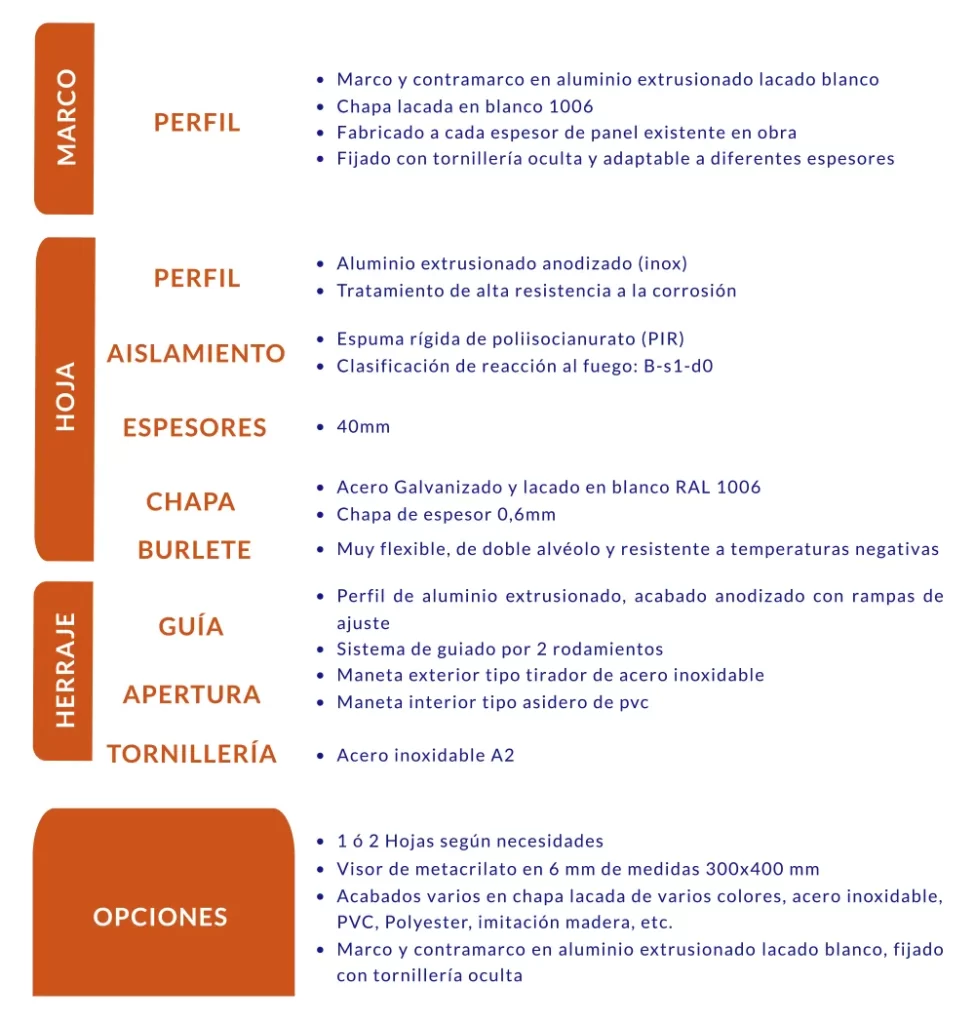 Puerta corredera no frigorífica - Dippanel