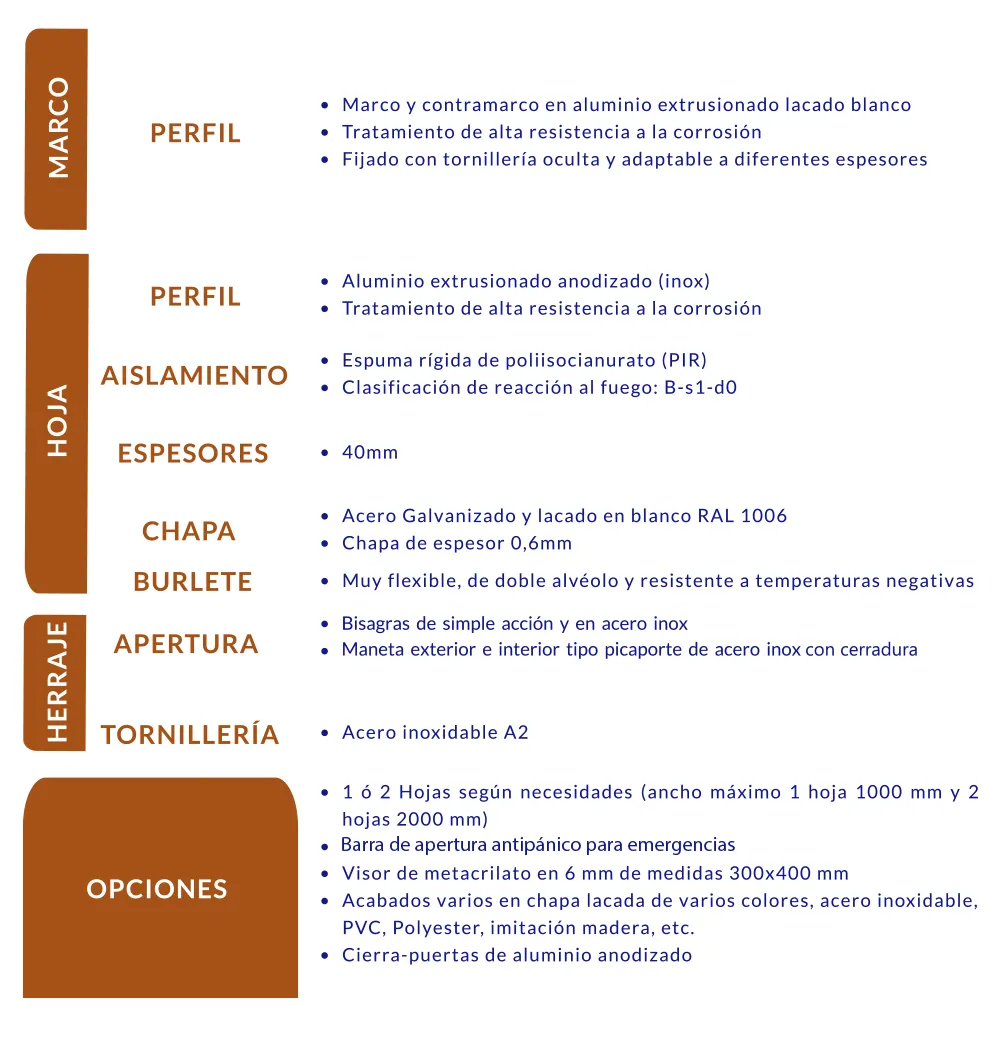 Peatonal pivotante de servicio - Dippanel