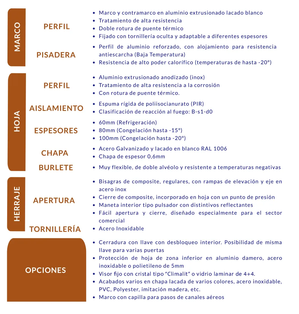 Puerta frigorífica pivotante comercial - Dippanel