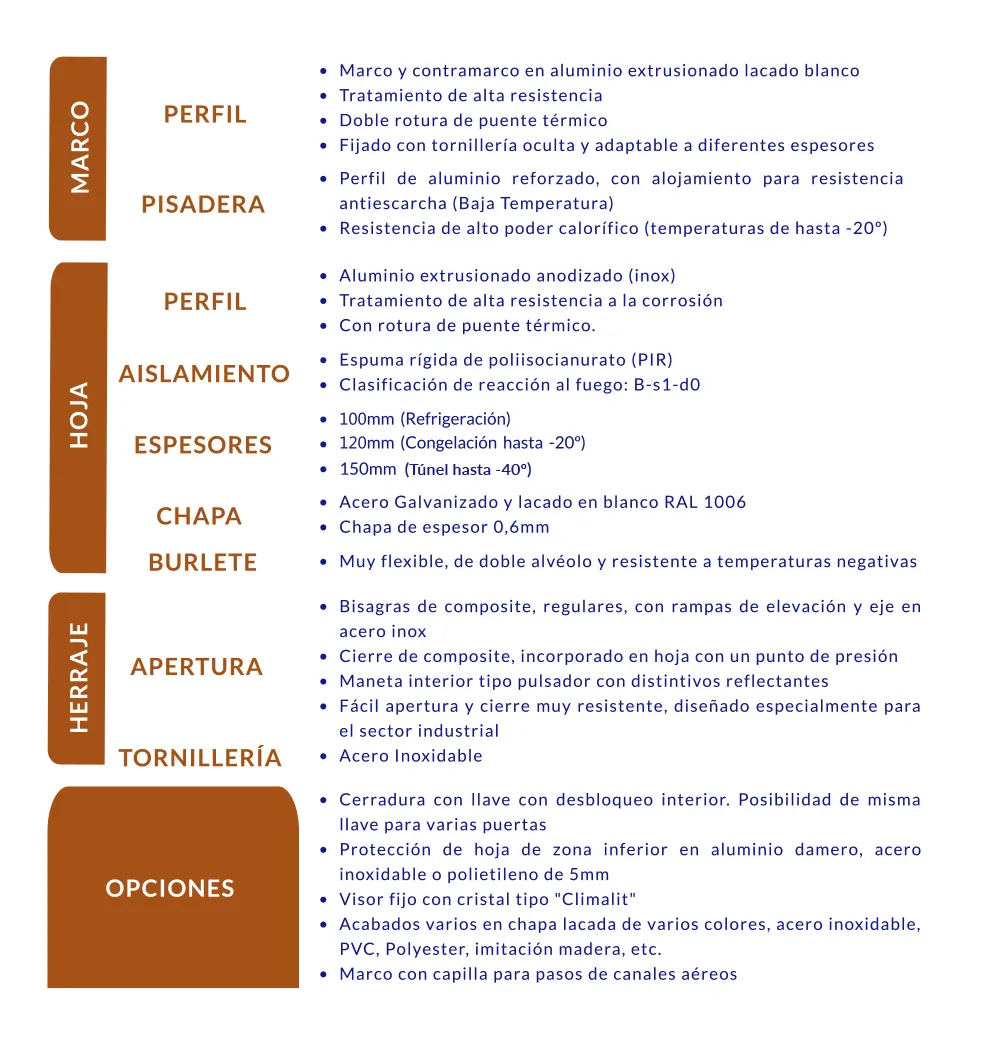 Puerta frigorífica pivotante industrial - Dippanel