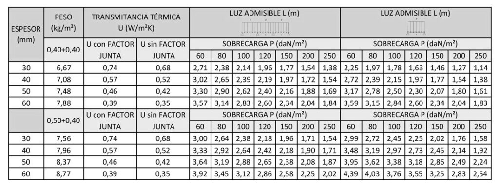 glamet-g3-caracteristicas-1024x389 Panel sin tapajuntas 3 ó 5 grecas (Junta europea)